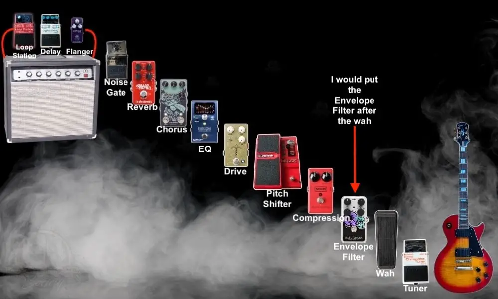 My Current Signal Chain (Nano-Q)  - How To Use The TCE Vortex Mini Flanger