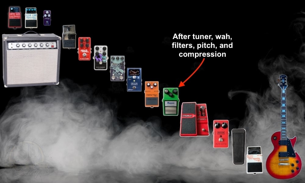 TS9 Drive in Signal Chain  - How To Use the TS9 Tube Screamer 