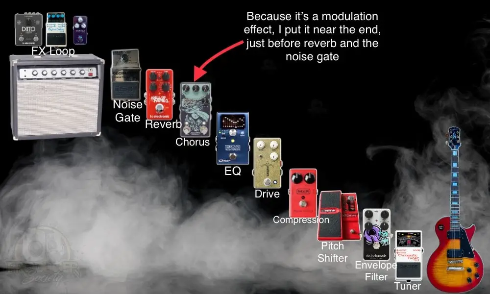 Chorus in Signal Chain - How to Use the Chorus Pedal