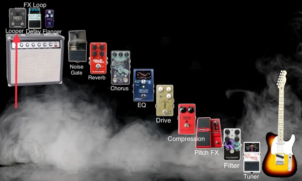 Ditto X2 Looper in the FX Loop - Where to Put the Ditto X2 in Your Signal Chain 