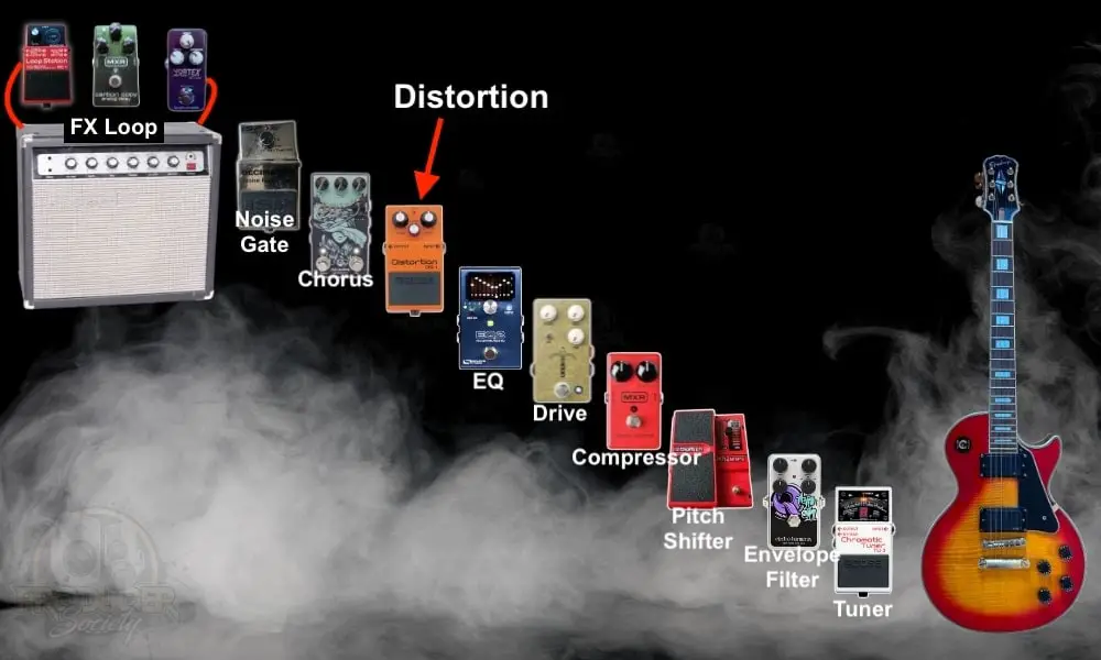Drive/Distortion - How to Use The JHS Morning Glory V4