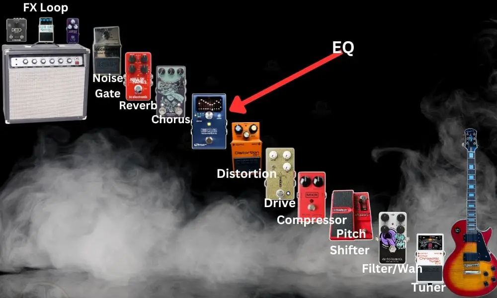 EQ After Drive/Distortion - Pedalboard Signal Chain