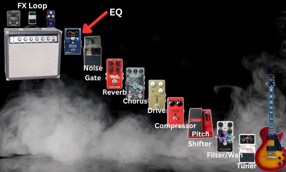 EQ At the End of The Pedalboard Signal Chain 