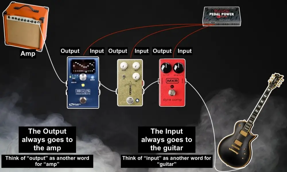 Infographic Connecting Pedals - How to Connect A Pedal To an Amp and Guitar