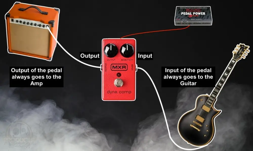 Infographic - How to Connect A Pedal To an Amp & Guitar