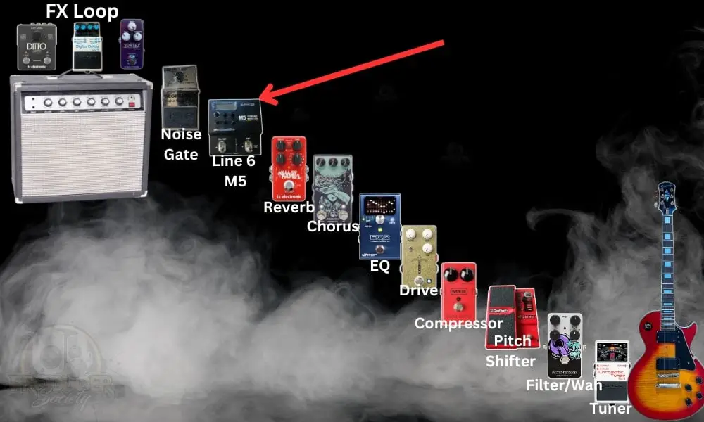 Line 6 M5 Stompbox Modeler in Signal Chain