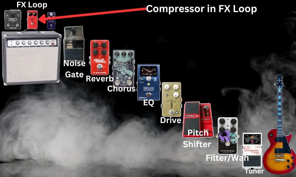 MXR-Dyna-Comp-in-FX-Loop-How-to-Use-the-Dyna-Comp