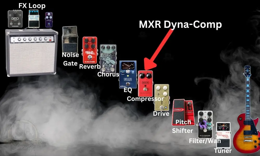 Putting the Dyna-Comp after your drive pedal 