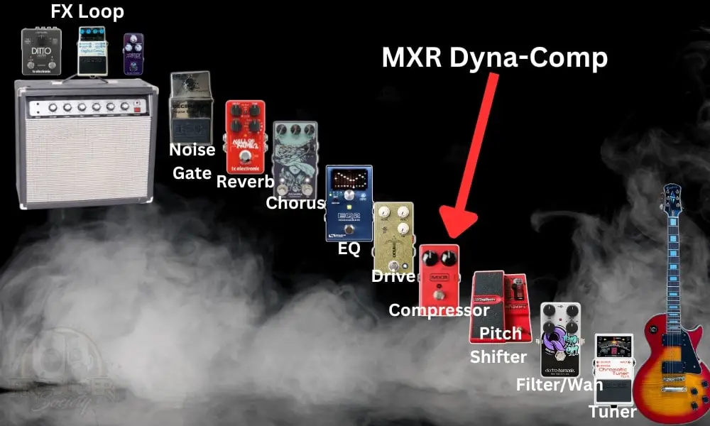 MXR Dyna-Comp in Signal Chain Pedalboard - How to Use the Dyna-Comp