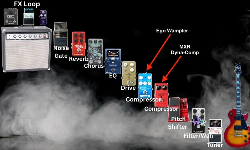 MXR Dyna-CompEgo Wampler - How to Use the Dyna-Comp