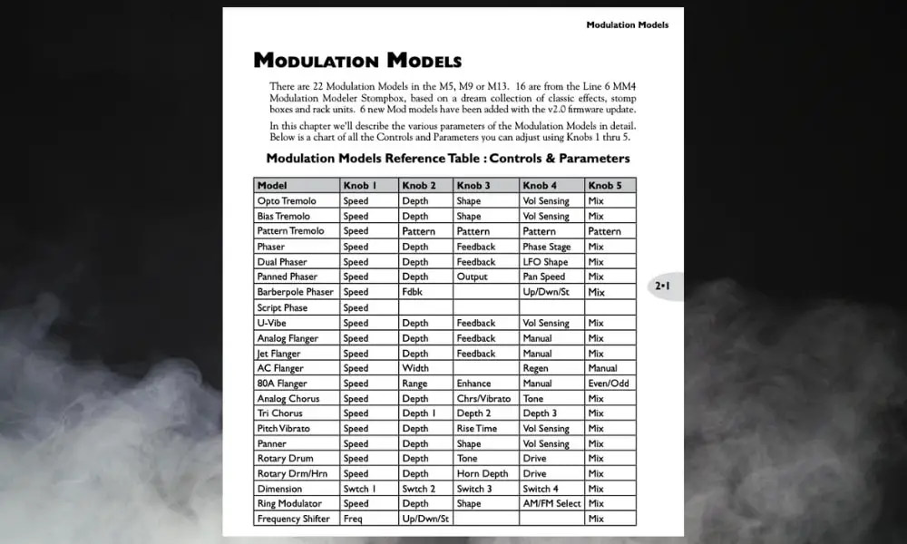 Modulation Model - 12 QUICK Tips for Using the Line 6 M5 Stompbox Modeler