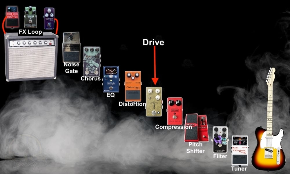 Signal Chain (FX Loop)  - How to Use The JHS Morning Glory V4