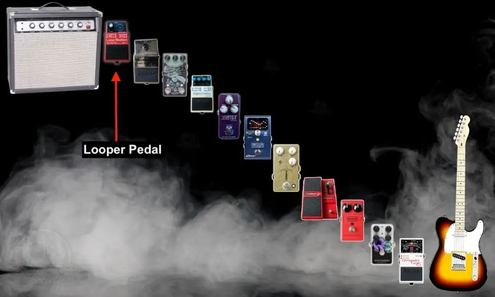 Looper Pedal - Where To Put Looper Pedals In Your Signal Chain