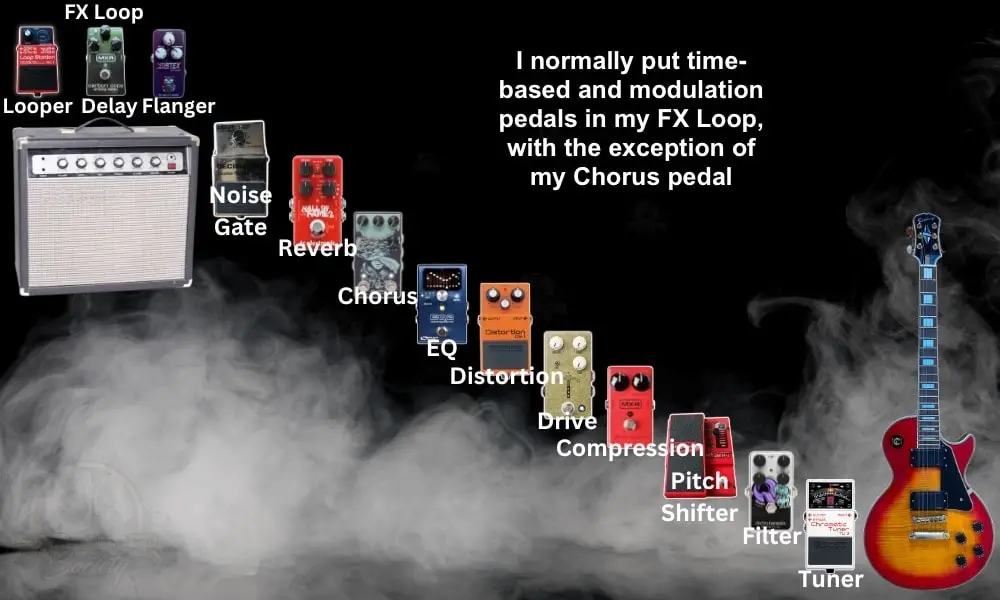 Signal Chain With DriveDistortion  - Where To Put The Looper Pedal In Your Signal Chain.jpg