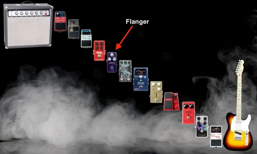 Where To Place the Flanger Pedal In Your Signal Chain - Example