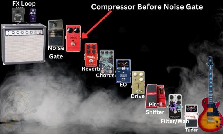 Where To Put Compressor In Pedal Chain