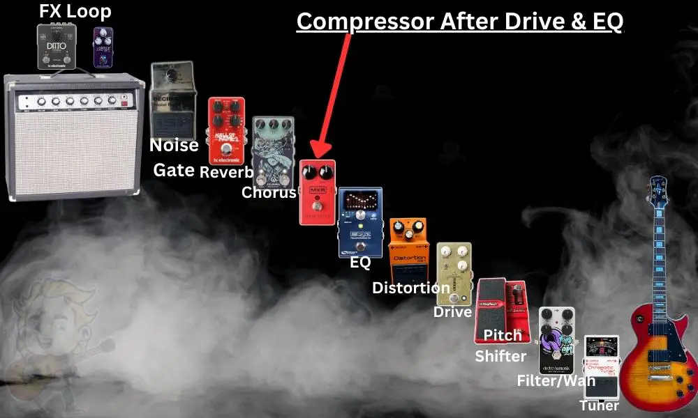 Compressor After Drive & EQ  - How to Use the Dyna-Comp