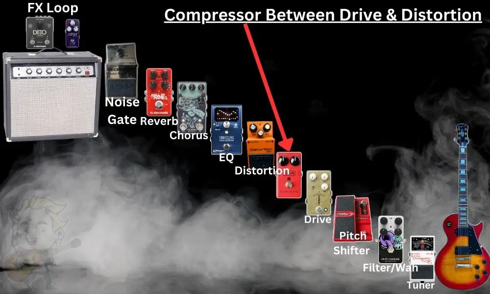 Compressor Between Drive & Distortion  - How to Use the Dyna-Comp