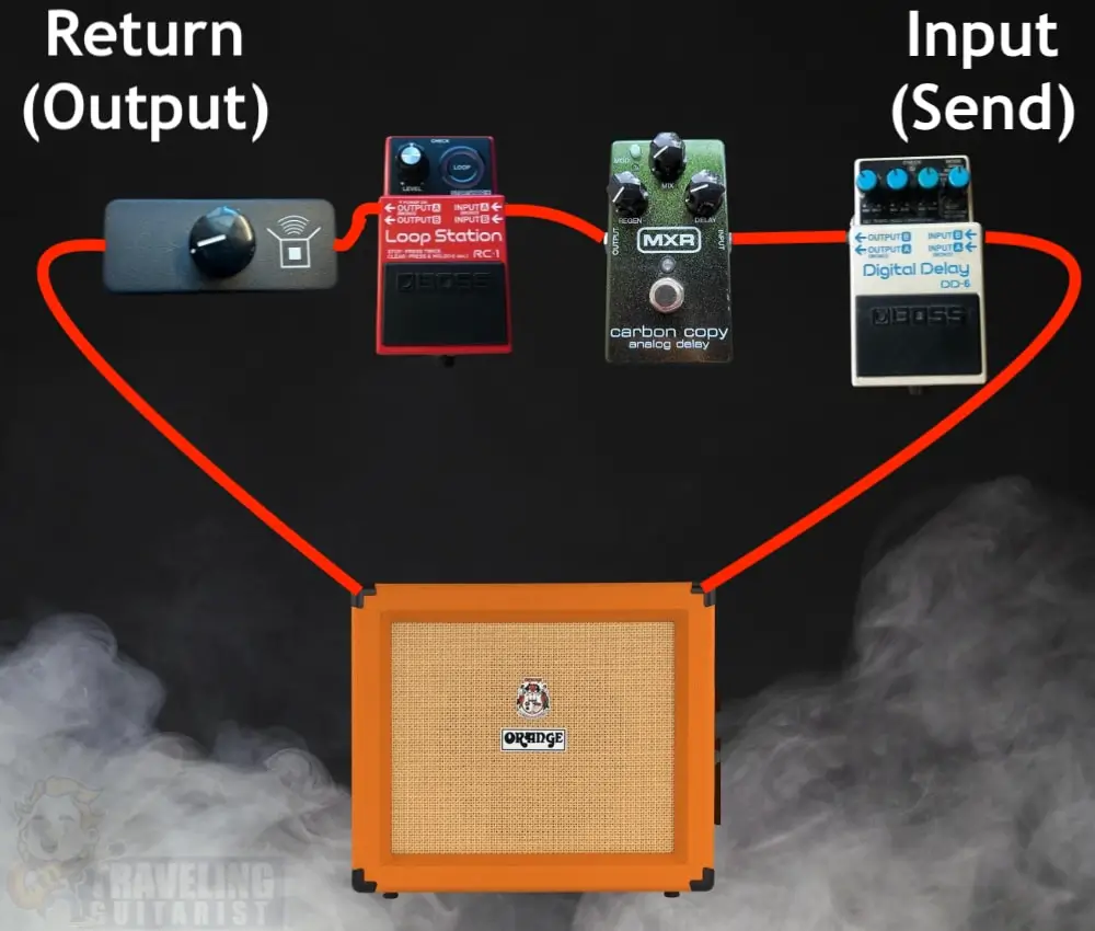 Signal Chain Within the FX Loop - Signal Chain 