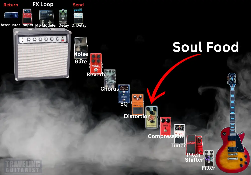 The Soul Food in my Signal Chain 