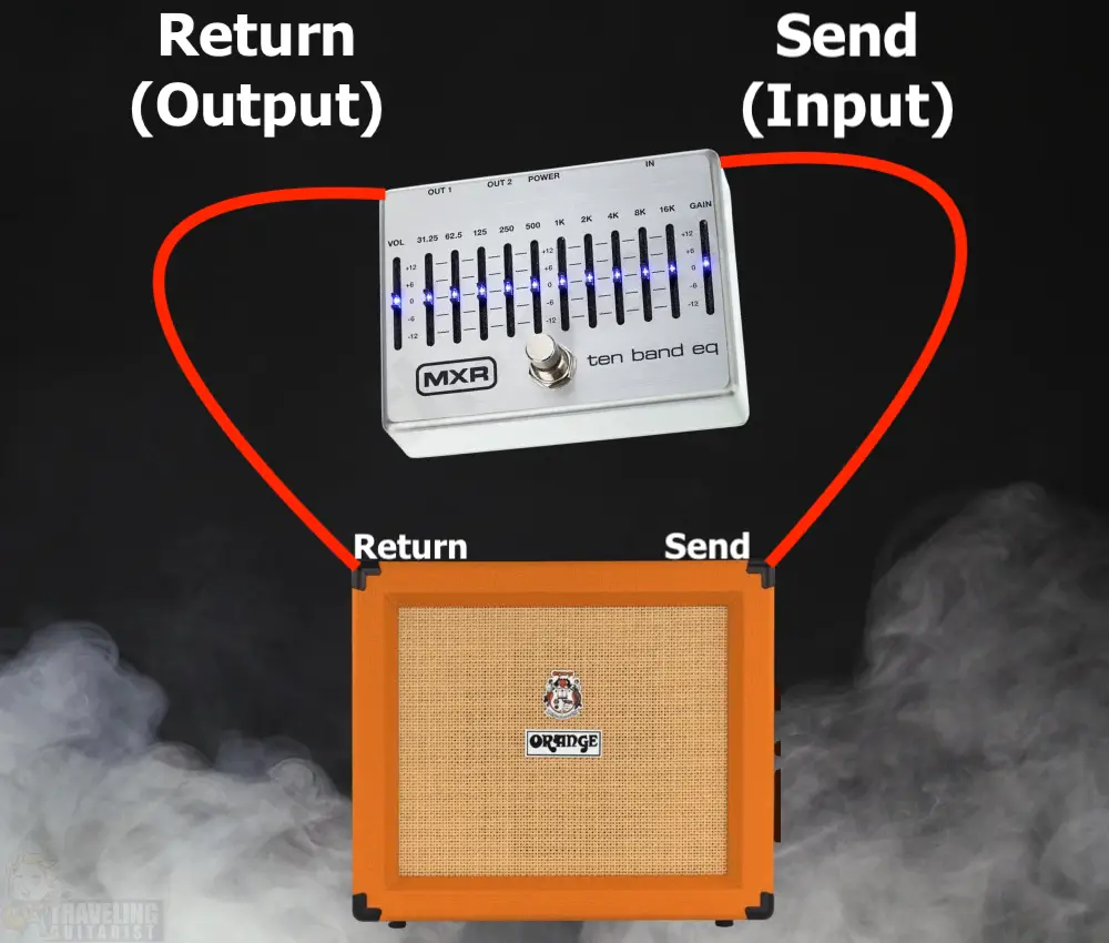 EQ as Attenuator in FX Loop - Infographic