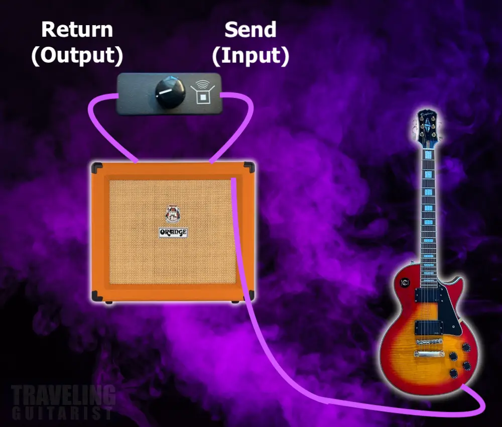 How to Set Up the Little Black Amp Box 