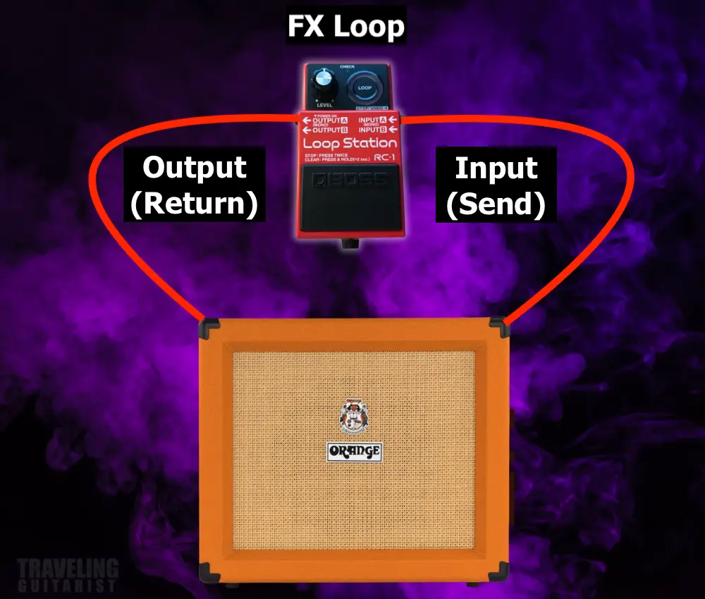 Looper Pedal in the Amplifier's FX Loop