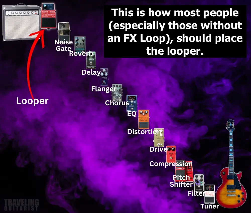 Looper in the Signal Chain - In the Picture 