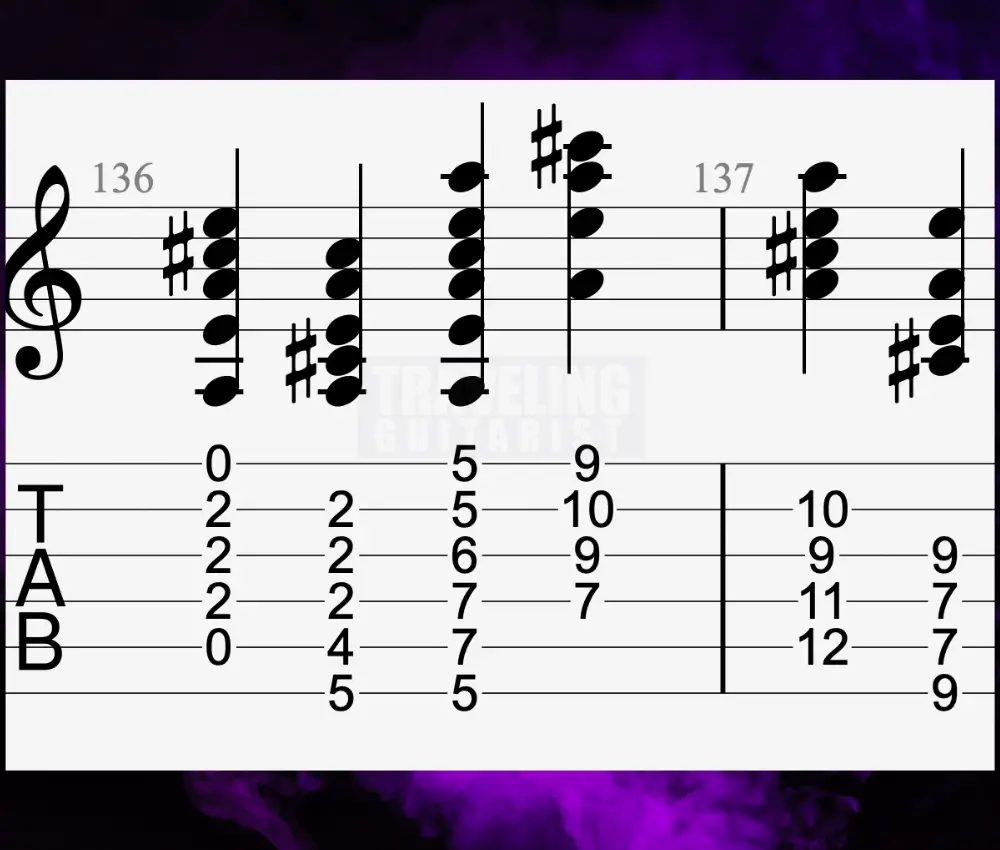 6 voicings of the A Major chord. 