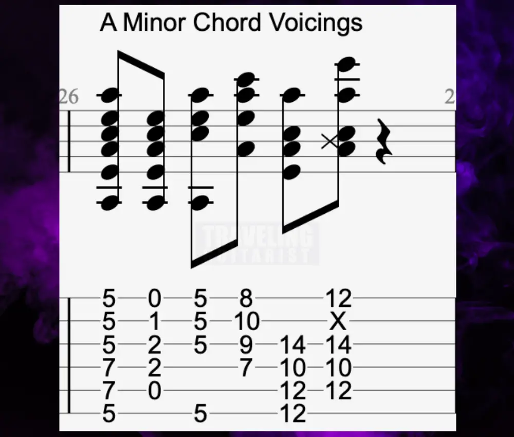 A-Minor-Voicings