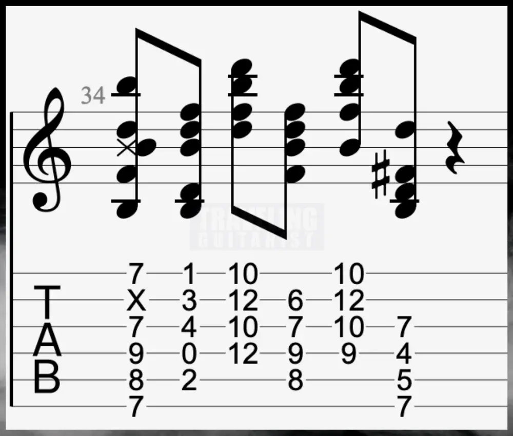 B Diminished Voicings