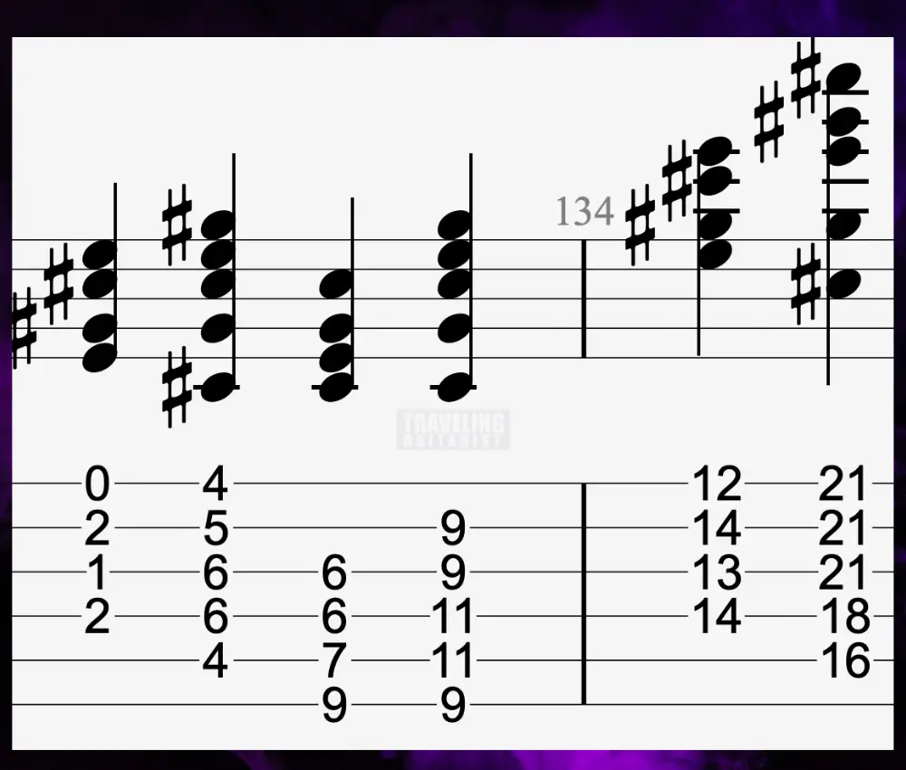 C# Minor - The Guitar Chords of E Major (Simply Explained)