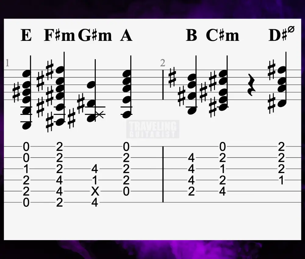 Chords of E Major - The Guitar Chords of E Major (Simply Explained)