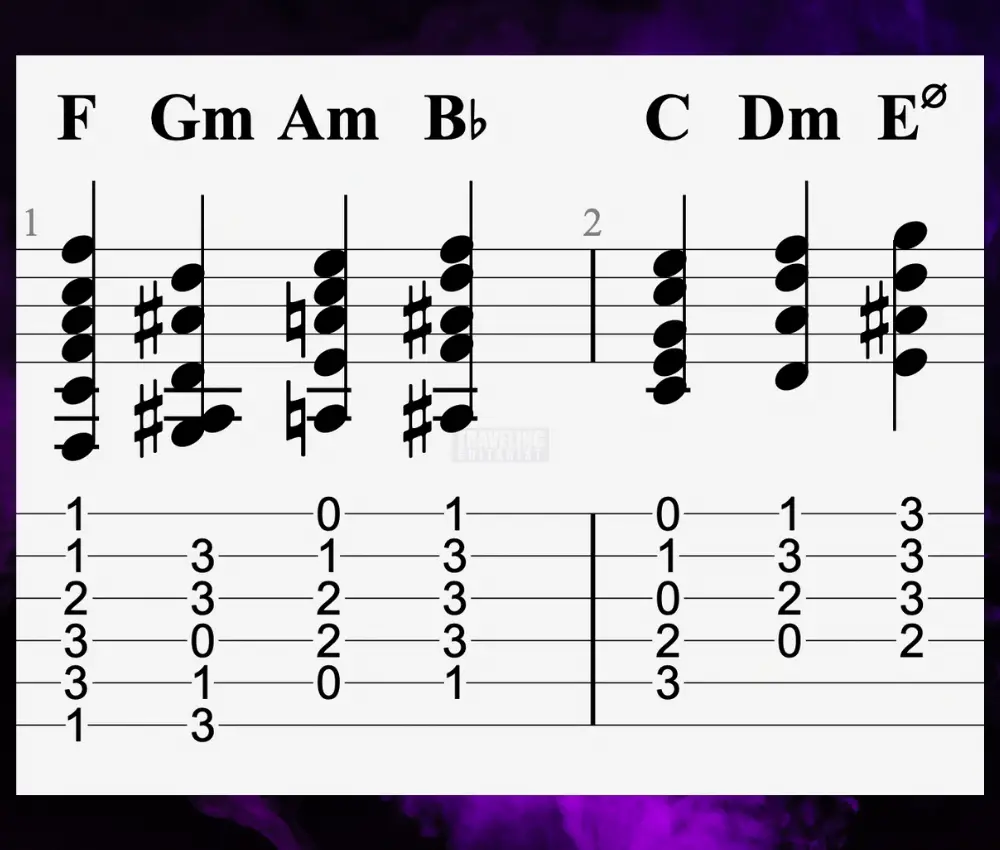 Chords of F Major