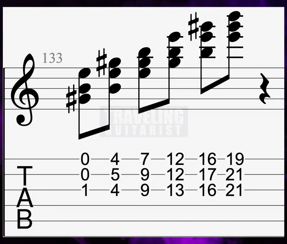E Major Triads - The Guitar Chords of E Major (Simply Explained)