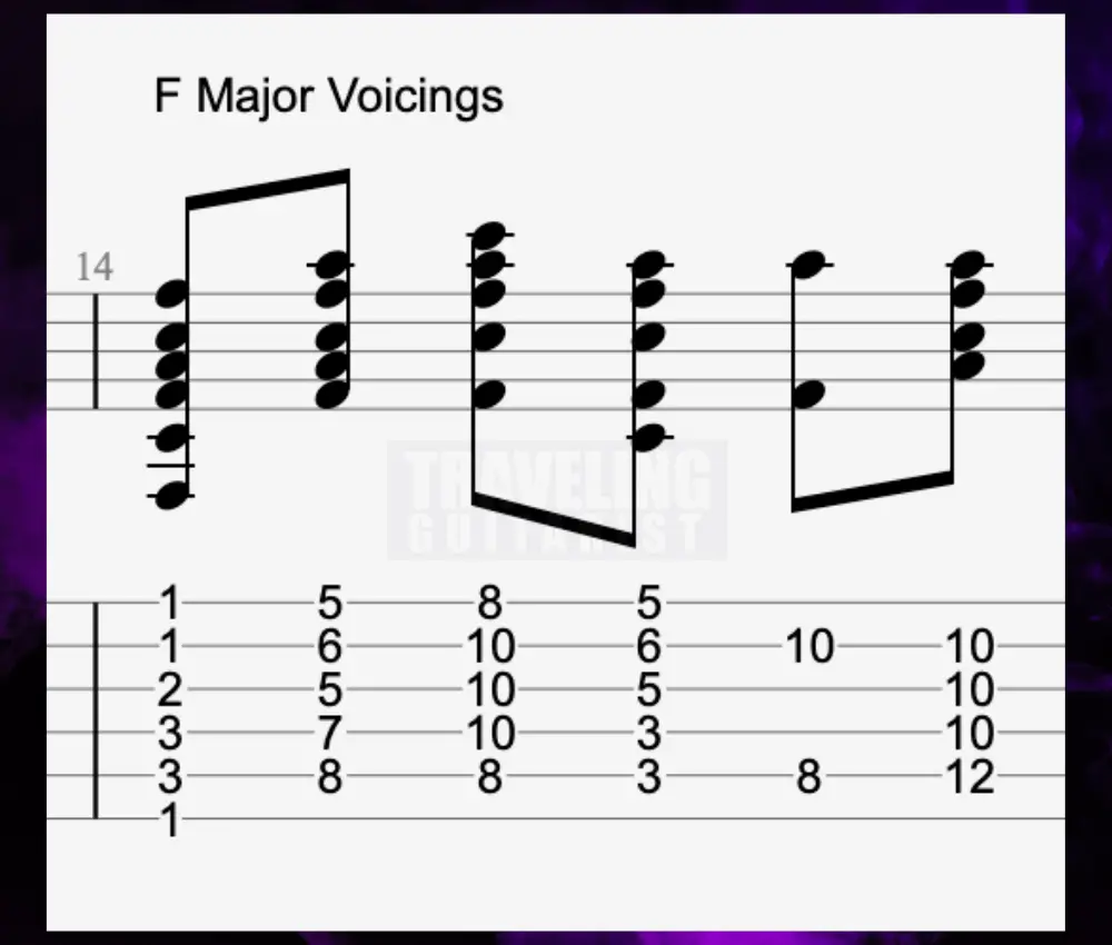 Most common voicings of the F Major Chord 