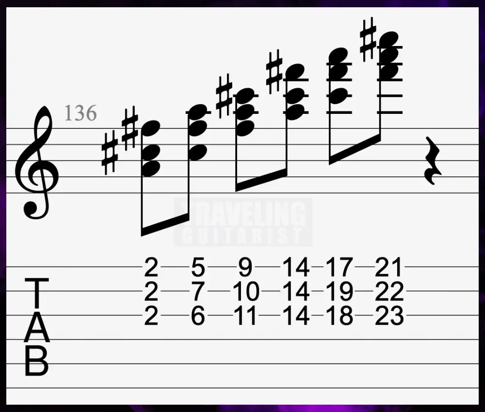 F# Minor Triads - the Chords of E Major 